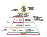 La DIETA MEDITERANNEA NEL XXI SECOLO
